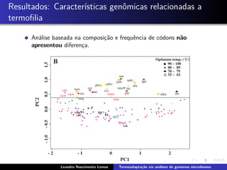 Resultados: Caracter´ısticas genˆomicas relacionadas a
termoﬁlia
An´alise baseada na composic¸˜ao e frequˆencia de c´odons n˜ao
apresentou diferenc¸a.
Leandro Nascimento Lemos Termoadapta¸c˜ao via an´alises de genomas microbianos
 