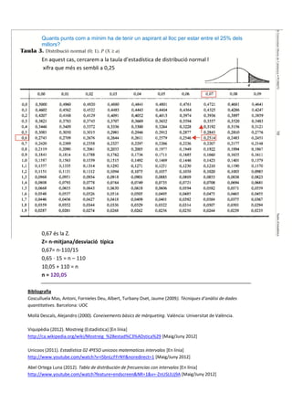 Quants punts com a mínim ha de tenir un aspirant al lloc per estar entre el 25% dels
      millors?

      En aquest cas, cercarem a la taula d’estadística de distribució normal l
      xifra que més es sembli a 0,25




      0,67 és la Z.
      Z= n-mitjana/desviació típica
      0,67= n-110/15
      0,65 · 15 = n – 110
      10,05 + 110 = n
      n = 120,05

Bibliografia
Cosculluela Mas, Antoni, Fornieles Deu, Albert, Turbany Oset, Jaume (2009). Tècniques d’anàlisi de dades
quantitatives. Barcelona: UOC

Mollá Descals, Alejandro (2000). Coneixements bàsics de màrqueting. València: Universitat de València.

Viquipèdia (2012). Mostreig (Estadística) [En línia]
http://ca.wikipedia.org/wiki/Mostreig_%28estad%C3%ADstica%29 [Maig/Juny 2012]

Unicoos (2011). Estadistica 02 4ºESO unicoos matematicas intervalos [En línia]
http://www.youtube.com/watch?v=ISbnLcFFrNY&noredirect=1 [Maig/Juny 2012]

Abel Ortega Luna (2012). Tabla de distribución de frecuencias con intervalos [En línia]
http://www.youtube.com/watch?feature=endscreen&NR=1&v=-ZnUSLlUj9A [Maig/Juny 2012]
 