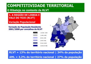 COMPETITIVIDADE TERRITORIAL
O Ribatejo no contexto da RLVT
 1. A REGIÃO DE LISBOA E
 VALE DO TEJO (RLVT)
 Variação Populacional
Variação da População Residente
2001/2008 por concelhos da RLVT




 RLVT = 13% do território nacional | 34% da população
 AML = 3,2% do território nacional | 27% da população
 