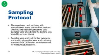 16
Sampling
Protocol
• The experiment ran for 4 hours with
samples taken every 20 mins from the front
(influent) and back (effluent) of the tank.
Samples were taken before the bacteria was
added to serve as blanks.
• Samples were analyzed via flow cytometry
and additional samples were analyzed using
standard IDEXX Enterolert techniques used
for measuring Enterococci.
Influent sampling locations and salinity sensor (top).
Effluent sampling locations (bottom).
3
 
