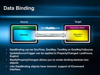 Data Binding
• DataBinding can be OneTime, OneWay, TwoWay or OneWayToSource
• UpdateSourceTrigger can be applied to Proper...