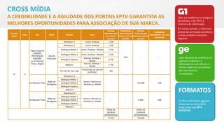 CROSS MÍDIA
A CREDIBILIDADE E A AGILIDADE DOS PORTAIS EPTV GARANTEM AS
MELHORES OPORTUNIDADES PARA ASSOCIAÇÃO DE SUA MARCA.
Líder em audiência na categoria
de notícias, o G1 EPTV é
sinônimo de informação.
Em nossos portais, o leitor tem
acesso aos principais assuntos e
o mais completo noticiário
regional.
Líder absoluto de audiência no
segmento esportes, o
Globoesporte.com oferece a
melhor cobertura jornalística
das mais diversas
modalidades.
FORMATOS
Confira os formatos aqui em
nosso site, ou se preferir,
baixe nosso app EPTV
NEGÓCIOS.
Período
(dias)
Cotas Site Mídia Formato Local
Entrega
Estimada total
por cota no
período
Visibilidade
Determinada
(%) por cota no
período
Entrega
Determinada
total por cota no
período
Visibilidade
Estimada(%) por cota
no período
57 4
Página Especial
CORRIDA
INTEGRAÇÃO
RIBEIRÃO
no GE Ribeirão
Preto e Região
Cota de
Patrocínio
Maxiboard 1 Home: Desktop 1.500
25% - -
Maxiboard 2 Home: Desktop 1.500
Retângulo Médio 1 Home: Desktop + Mobile 2.250
Retângulo Médio 2 Home: Desktop + Mobile 2.250
Retângulo Superior
Internas: Desktop +
Mobile
3.750
Billboard
Internas: Desktop +
Mobile
3.750
Pré Roll 30" Sem Skip
Transmissão ao vivo em
23.09.2017
250
G1 Ribeirão Preto
Mídia de
Divulgação
Maxiboard 2
Home e Internas no
Desktop ou Mobile
- - 712.000 12%
Retângulo Médio 1
Retângulo Médio 2
Retângulo Superior
Billboard
GE Ribeirão Preto
Mídia de
Divulgação
Maxiboard 2
Home e Internas no
Desktop ou Mobile
- - 8.000 10%
Retângulo Médio 1
Retângulo Médio 2
Retângulo Superior
Billboard
TOTAL DE
ENTREGA
DETERMINADA -
TOTAL DE
ENTREGA
DETERMINADA -
15.250 720.000
 