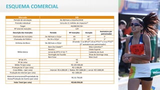ESQUEMA COMERCIAL
Mercado RIB
Período de veiculação De 28/maio a 23/julho/2018
Previsão individual Cerca de 21 milhões de impactos(2)
Target AS/ABCDE/18+
Nº total de inserções 124
Descrição das Inserções Período Nº Inserções Duração
Assinatura por
patrocinador
Chamadas de Inscrições De 28/maio a 15/jul 83 45" 5"
Chamadas de Público De 16 a 22/jul 23 45" 5"
Vinhetas de Bloco De 28/maio a 23/jul
18 sendo: 5 no BPLO(3),10 no PTV1(3) e 3 no PTV2(3)
(5” assinatura por patrocinador)
Mídia básica
Bom Dia Cidade(3) Mais Caminhos(3)
Novela I Globo Esporte
Jornal da EPTV 1ª Ed. (3) Caldeirão do Huck
Domingão do Faustão Show de Domingo vesp.
Bem Estar Mais Você
Nº de VTs 02
Nº de cotas 04
Mídia TV (por cota) R$ 105.500,00
Produção do VT (por cota) R$ 3.300,00
Cross Mídia – (por cota) Internet R$ 6.000,00 | Rádios R$ 5.800,00 | Jornal R$ 5.800,00
Produção de Internet (por cota) R$ 1.800,00
Material promocional/Propriedade de
Arena/Produção do Evento (por cota)
R$ 32.750,00
Valor Total (por cota) R$160.950,00
 