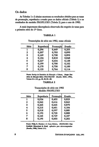 Os dados
As Tabelas l e 2 abaixo mostram os resultados obtidos para astaxas
de promoção, repetência e evasão para os dados oficiais (Tabela 1) e os
resultados do modelo PROFLUXO (Tabela 2) para o ano de 1982.
A mais importante discrepância observada diz respeito às taxaspara
a primeira série do lº Grau.
 