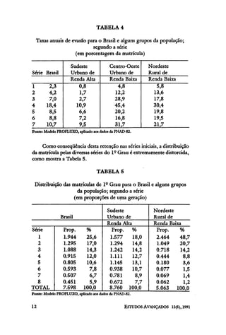 Como conseqüência desta retenção nas séries iniciais, a distribuição
da matricula pelas diversas séries do lº Grau é extremamente distorcida,
como mostra a Tabela 5.
 