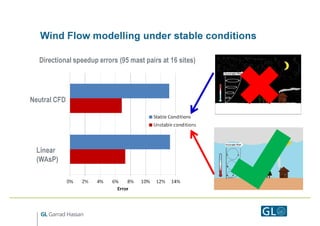 Wind Flow modelling under stable conditions

  Directional speedup errors (95 mast pairs at 16 sites)




Neutral CFD




...