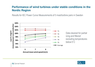 Performance of wind turbines under stable conditions in the
              Nordic Region
               Results for IEC Pow...