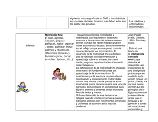 siguiendo la coreografía de un DVD o inscribiéndote
en una clase de baile. Lo único que deben evitar son
los saltos y las piruetas.
Los médicos y
entrenadores
recomiendan.
Infancia
Motricidad fina:
(Tocar, apretar,
sacudir, golpear,
pellizcar, agitar, agarrar
, soltar, palmear, frotar
palmas y objetos de
diferentes texturas y
tamaños,picar, cortar,
envolver, teclear, etc..)
Influyen movimientos controlados y
deliberados que requieren el desarrollo
muscular y la madurez del sistema nervioso
central. Aunque los recién nacidos pueden
mover sus manos y brazos, estos movimientos
son el reflejo de que su cuerpo no controla
conscientemente sus movimientos. El
desarrollo de la motricidad fina es decisivo
para la habilidad de experimentación y
aprendizaje sobre su entorno, se cuente
mente, juega un papel central en el aumento
de la inteligencia.
La estimulación de la motricidad fina (músculo
de la mano) es fundamental antes del
aprendizaje de la lecto- escritura. Si
analizamos que la escritura requiere de una
coordinación y entrenamiento motriz de las
manos, nos damos cuenta que es de suma
importancia que la docente realice una serie de
ejercicios, secuenciales en complejidad, para
lograr el dominio y destreza de los músculos
finos de dedos y manos.
Un buen desarrollo de esa destreza se
reflejará cuando el niño comience a manejar
los signos gráficos con movimientos armónicos
y uniformes de su mano en la hoja de
cuaderno.
Jean Piaget
(1896, Ginebra,
1980). Psicólogo
suizo.
Elaboró una
teoría de
la inteligencia
sensoria
motriz que
describe el
desarrollo casi
espontáneo de
una inteligencia
práctica que se
sustenta en la
acción (praxis -en
plural: praxia). Es
así que puede
afirmar que los
principios de la
lógica comienzan
a desarrollarse
antes que el
lenguaje y se
generan a través
de las acciones
sensoriales y
 
