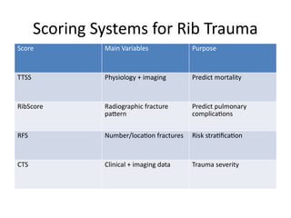 Mrig Score Comprehensive Review of Rib Fractures and Surgical Stabilization ...