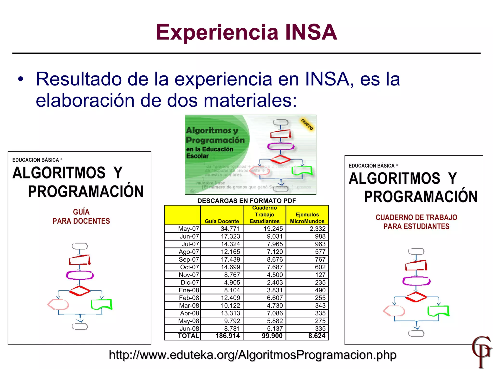 Resultado de la experiencia en INSA, es la elaboración de dos materiales: Experiencia INSA http://www.eduteka.org/AlgoritmosProgramacion.php 