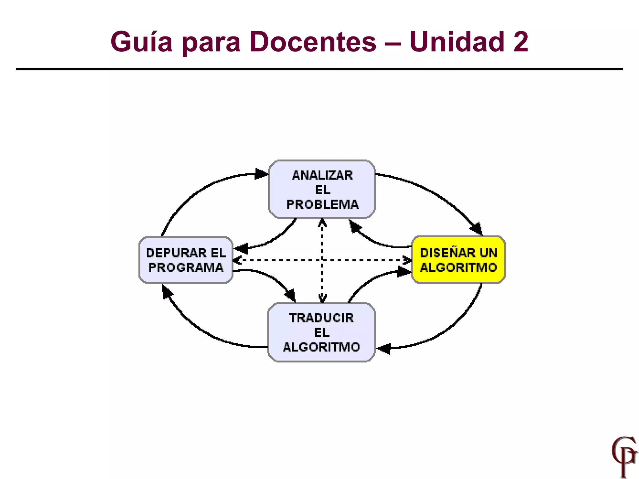 Guía para Docentes – Unidad 2 