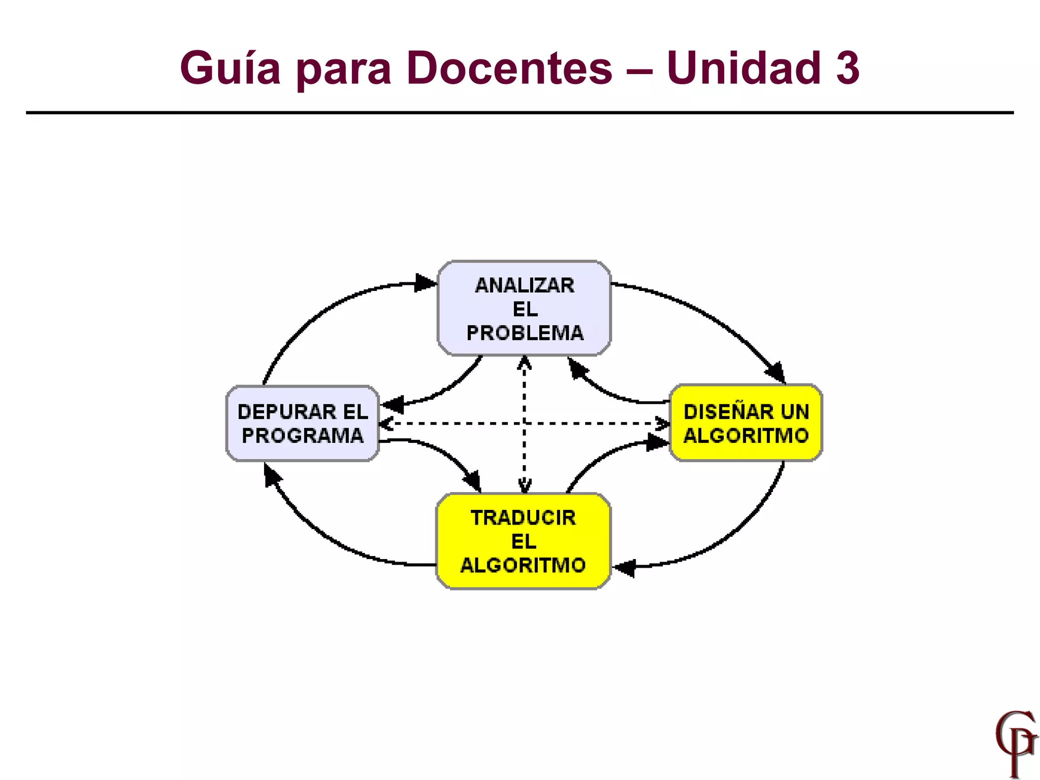 Guía para Docentes – Unidad 3 