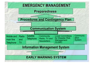 An effective early warning system in the rural and urban context | PDF