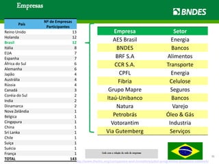 Empresas
22
http://www.theiirc.org/companies-and-investors/pilot-programme-business-network/
Link com a relação da rede de empresas
Empresa Setor
AES Brasil Energia
BNDES Bancos
BRF S.A Alimentos
CCR S.A. Transporte
CPFL Energia
Fibria Celulose
Grupo Mapre Seguros
Itaú-Unibanco Bancos
Natura Varejo
Petrobrás Óleo & Gás
Votorantim Industria
Via Gutemberg Serviços
País
Nº de Empresas
Participantes
Reino Unido 13
Holanda 12
Brasil 12
Itália 8
EUA 7
Espanha 7
África do Sul 6
Alemanha 6
Japão 4
Austrália 4
Rússia 4
Canadá 3
Coréia do Sul 2
India 2
Dinamarca 2
Nova Zelândia 1
Bélgica 1
Cingapura 1
China 1
Sri Lanka 1
Chile 1
Suiça 1
Suécia 1
França 1
TOTAL 143
 