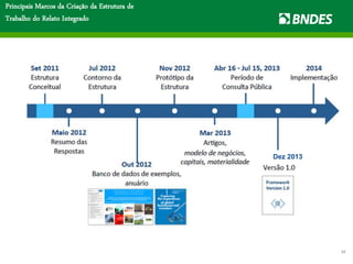 Principais Marcos da Criação da Estrutura de
Trabalho do Relato Integrado
24
Dez 2013
 