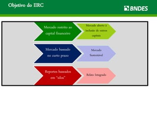 Objetivo do IIRC
Mercado restrito ao
capital financeiro
Mercado aberto à
inclusão de outros
capitais
Mercado baseado
no curto prazo
Mercado
Sustentável
Reportes baseados
em “silos”
Relato Integrado
 