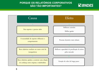 3
PORQUE OS RELATÓRIOS CORPORATIVOS
SÃO TÃO IMPORTANTES?
Causa
Para reportar, é preciso saber
A necessidade de reportar influencia o
comportamento
Bons relatórios resultam em maior nível de
transparência
Bons relatórios ajudam a construir uma relação
de confiança entre empresa e stakeholders
Efeito
Melhores controles
Melhor gestão
Processo decisório mais robusto
Melhorar capacidade de precificação de ativos
pelos mercado
Geração de valor de longo prazo
 