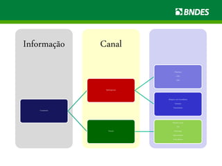 CanalInformação
Consistente
Spokesperson
Chairman
CEO
CFO
Relações com Investidores
Gerentes
Funcionários
Veículo
Relatório anual
ITR
Entrevistas
Apresentações
Press Release
 