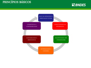 PRINCÍPIOS BÁSICOS
FOCO NA ESTRATÉGIA E
ORIENTAÇÃO FUTURA
CONECTIVIDADE DA
INFORMAÇÃO
RECEPTIVIDADE DOS
STAKEHOLDERS
MATERIALIDADE E
CONCISÃO
CONFIABILIDADE E
ABRANGENCIA
CONSISTENCIA E
COMPARABILIDADE
 