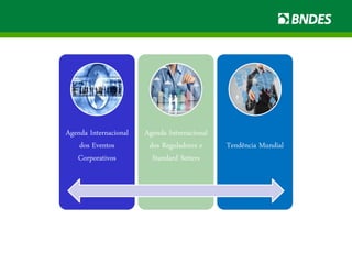 Agenda Internacional
dos Eventos
Corporativos
Agenda Internacional
dos Reguladores e
Standard Setters
Tendência Mundial
 