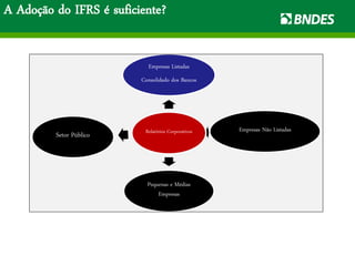 A Adoção do IFRS é suficiente?
Relatórios Corporativos
Empresas Listadas
Consolidado dos Bancos
Empresas Não Listadas
Pequenas e Médias
Empresas
Setor Público
 
