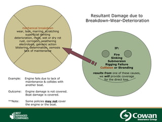 Marring Example RIBO - CE - Broker Presentation | PPT