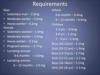 RIBOFLAVIN – VITAMIN B2 functions, sources, deficiency and requirements ...