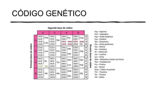 CÓDIGO GENÉTICO
 
