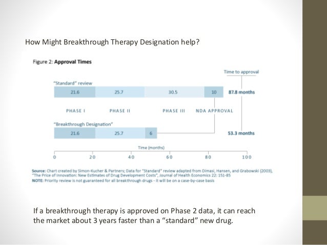 Breakthrough Therapy Designation >> Breakthrough Therapy Designation Spring 2014 Reg Intelligence Breakthrough Therapy Designation >> Breakthrough Therapy Designation Spring 2014 Reg Intelligence