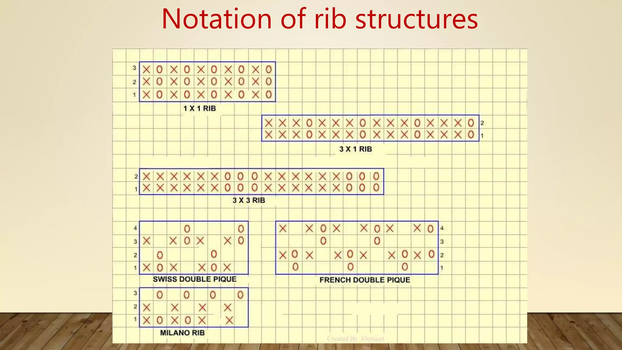 KNITTING - Rib structure | PPTX