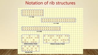 1×1 Rib structure [1]  Download Scientific Diagram