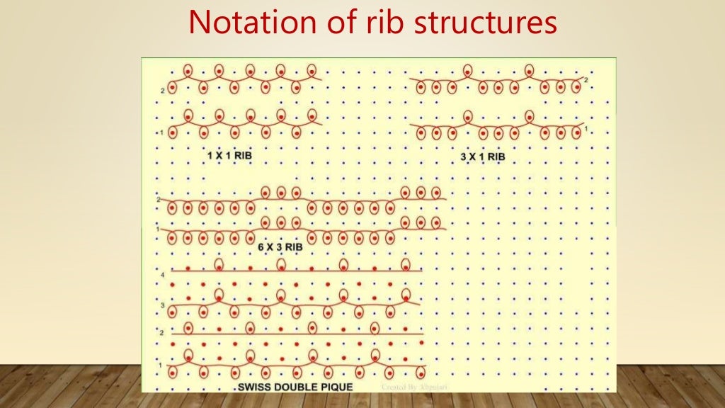 KNITTING - Rib structure