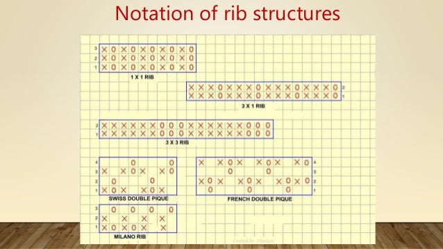 KNITTING - Rib structure
