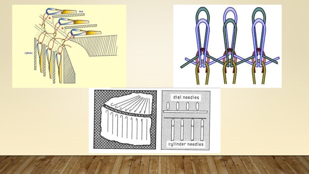 KNITTING - Rib structure