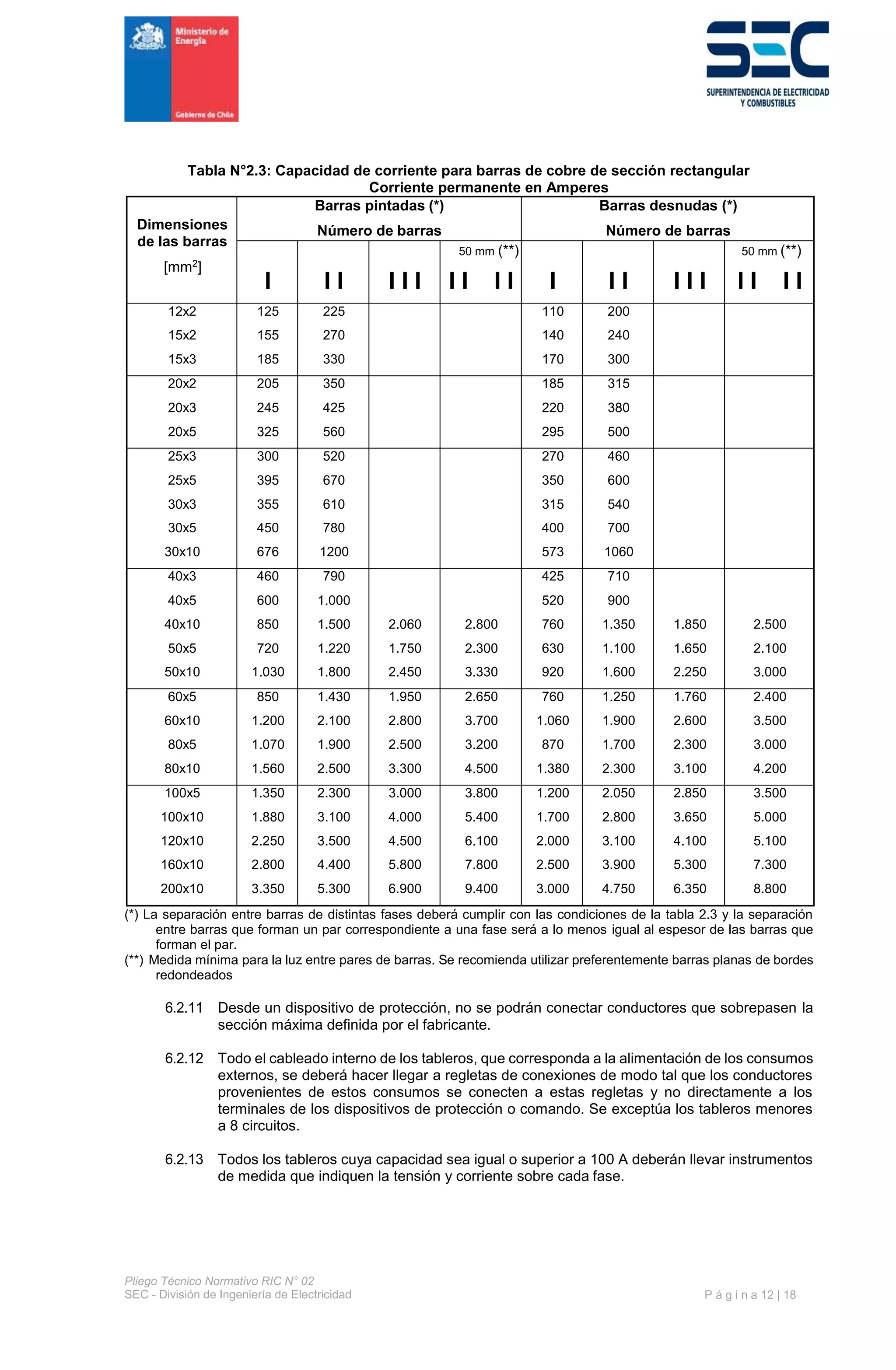 Ric n02-tableros-electricos | PDF