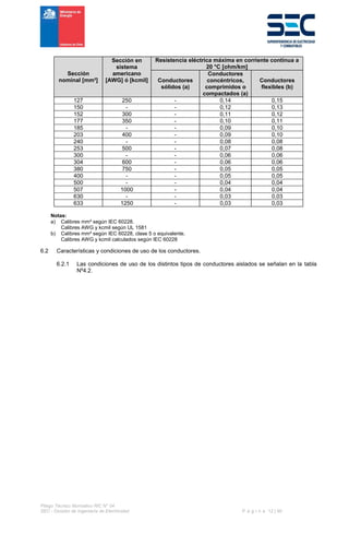 Pliego Técnico Normativo RIC N° 04
SEC - División de Ingeniería de Electricidad P á g i n a 12 | 90
Sección
nominal [mm²]
Sección en
sistema
americano
[AWG] ó [kcmil]
Resistencia eléctrica máxima en corriente continua a
20 °C [ohm/km]
Conductores
sólidos (a)
Conductores
concéntricos,
comprimidos o
compactados (a)
Conductores
flexibles (b)
127 250 - 0,14 0,15
150 - - 0,12 0,13
152 300 - 0,11 0,12
177 350 - 0,10 0,11
185 - - 0,09 0,10
203 400 - 0,09 0,10
240 - - 0,08 0,08
253 500 - 0,07 0,08
300 - - 0,06 0,06
304 600 - 0,06 0,06
380 750 - 0,05 0,05
400 - - 0,05 0,05
500 - - 0,04 0,04
507 1000 - 0,04 0,04
630 - - 0,03 0,03
633 1250 - 0,03 0,03
Notas:
a) Calibres mm² según IEC 60228.
Calibres AWG y kcmil según UL 1581
b) Calibres mm² según IEC 60228, clase 5 o equivalente.
Calibres AWG y kcmil calculados según IEC 60228
6.2 Características y condiciones de uso de los conductores.
6.2.1 Las condiciones de uso de los distintos tipos de conductores aislados se señalan en la tabla
Nº4.2.
 