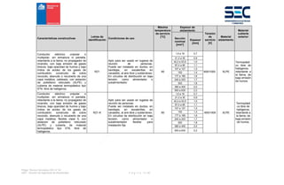 Pliego Técnico Normativo RIC N° 04
SEC - División de Ingeniería de Electricidad P á g i n a 13 | 90
Características constructivas
Letras de
identificación
Condiciones de uso
Máxima
temperatura
de servicio
[°C]
Espesor de
aislamiento
Tensión
de
servicio
[V]
Material
aislamiento
Material
cubierta
exterior
Sección
nominal
[mm²]
Espesor
[mm]
Conductor eléctrico unipolar o
multipolar, sin armadura ni pantalla,
retardante a la llama, no propagador de
incendio, con baja emisión de gases
tóxicos, baja opacidad de humos y bajo
índice de acidez de los gases de
combustión; construido de cobre
recocido, desnudo o recubierto de una
capa metálica; cableado, con aislación
de polietileno reticulado (XLPE) y
cubierta de material termoplástico tipo
ST8, libre de halógenos.
RZ1
Apto para ser usado en lugares de
reunión de personas.
Puede ser instalado en ductos, en
bandejas, en escalerillas en
canastillo, al aire libre y subterráneo.
En circuitos de distribución en baja
tensión, como alimentador o
subalimentador.
90
1,5 a 16 0,7
600/1000 XLPE
Termoplásti
co libre de
halógenos,
retardante a
la llama, de
baja emisión
de humos.
21,2 a 35 0,9
42,2 a 53,5 1,0
67,4 a 95 1,1
107 a 127 1,2
150 1,4
177 a 185 1,6
240 a 253 1,7
300 1,8
380 a 400 2,0
500 a 630 2,2
Conductor eléctrico unipolar o
multipolar, sin armadura ni pantalla,
retardante a la llama, no propagador de
incendio, con baja emisión de gases
tóxicos, baja opacidad de humos y bajo
índice de acidez de los gases de
combustión; construido de cobre
recocido, desnudo o recubierto de una
capa metálica; flexible clase 5, con
aislación de polietileno reticulado
(XLPE) y cubierta de material
termoplástico tipo ST8, libre de
halógenos.
RZ1-K
Apto para ser usado en lugares de
reunión de personas.
Puede ser instalado en ductos, en
bandejas, en escalerillas, en
canastillo, al aire libre y subterráneo.
En circuitos de distribución en baja
tensión, como alimentador o
subalimentador flexible para
instalación fija.
90
1,5 a 16 0,7
600/1000 XLPE
Termoplásti
co libre de
halógenos,
retardante a
la llama, de
baja emisión
de humos.
21,2 a 35 0,9
42,2 a 53,5 1,0
67,4 a 95 1,1
107 a 127 1,2
150 1,4
177 a 185 1,6
240 a 253 1,7
300 1,8
380 a 400 2,0
500 a 630 2,2
 
