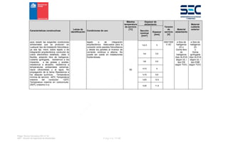 Pliego Técnico Normativo RIC N° 04
SEC - División de Ingeniería de Electricidad P á g i n a 17 | 90
Características constructivas
Letras de
identificación
Condiciones de uso
Máxima
temperatura
de servicio
[°C]
Espesor de
aislamiento
Tensión
de
servicio
[V]
Material
aislamiento
Material
cubierta
exterior
Sección
nominal
[mm²]
Espesor
[mm]
para resistir las exigentes condiciones
ambientales que se producen en
cualquier tipo de instalación fotovoltaica,
ya sea fija, móvil, sobre tejado o de
integración arquitectónica, conductor de
cobre electrolítico estañado, clase 5
flexible, aislación libre de halógenos,
cubierta ignifugada, resistencia a los
impactos, a las grasas y aceites,
resistencia a abrasión, resistencia a
temperaturas ambientales extremas,
rayos ultravioletas y al agua, No
propagación de la llama Resistencia a
los ataques químicos, Temperatura
mínima de servicio: -40ºC Temperatura
máxima del conductor: 120ºC
Temperatura máxima en cortocircuito:
250ºC (máximo 5 s)
tejado o de integración
arquitectónica. Adecuados para la
conexión entre paneles fotovoltaicos
y desde los paneles al inversor de
corriente continua a alterna. No
puede ser usado en instalaciones
Subterráneas.
90
1x2,5 5
600/1000
V AC
e libre de
halógenos
(Z) o
Goma libre
de
halógenos
(tipo XLEVA
según UL /
tipo EI6
según TÜV).
e libre de
halógenos
(Z)
o
Goma
ignifugada
(tipo XLEVA
según UL /
tipo EM8
según TÜV).
1x4 5,8
1x6 6,6
1x10 8
1x16 8,8
1x25 10,5
1x35 11,8
 