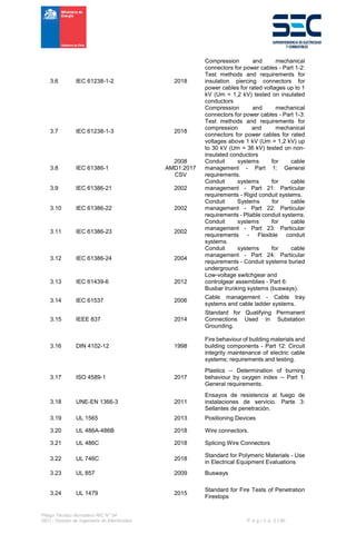 Pliego Técnico Normativo RIC N° 04
SEC - División de Ingeniería de Electricidad P á g i n a 2 | 90
3.6 IEC 61238-1-2 2018
Compression and mechanical
connectors for power cables - Part 1-2:
Test methods and requirements for
insulation piercing connectors for
power cables for rated voltages up to 1
kV (Um = 1,2 kV) tested on insulated
conductors
3.7 IEC 61238-1-3 2018
Compression and mechanical
connectors for power cables - Part 1-3:
Test methods and requirements for
compression and mechanical
connectors for power cables for rated
voltages above 1 kV (Um = 1,2 kV) up
to 30 kV (Um = 36 kV) tested on non-
insulated conductors
3.8 IEC 61386-1
2008
AMD1:2017
CSV
Conduit systems for cable
management - Part 1: General
requirements.
3.9 IEC 61386-21 2002
Conduit systems for cable
management - Part 21: Particular
requirements - Rigid conduit systems.
3.10 IEC 61386-22 2002
Conduit Systems for cable
management - Part 22: Particular
requirements - Pliable conduit systems.
3.11 IEC 61386-23 2002
Conduit systems for cable
management - Part 23: Particular
requirements - Flexible conduit
systems.
3.12 IEC 61386-24 2004
Conduit systems for cable
management - Part 24: Particular
requirements - Conduit systems buried
underground.
3.13 IEC 61439-6 2012
Low-voltage switchgear and
controlgear assemblies - Part 6:
Busbar trunking systems (busways).
3.14 IEC 61537 2006
Cable management - Cable tray
systems and cable ladder systems.
3.15 IEEE 837 2014
Standard for Qualifying Permanent
Connections Used in Substation
Grounding.
3.16 DIN 4102-12 1998
Fire behaviour of building materials and
building components - Part 12: Circuit
integrity maintenance of electric cable
systems; requirements and testing.
3.17 ISO 4589-1 2017
Plastics -- Determination of burning
behaviour by oxygen index -- Part 1:
General requirements.
3.18 UNE-EN 1366-3 2011
Ensayos de resistencia al fuego de
instalaciones de servicio. Parte 3:
Sellantes de penetración.
3.19 UL 1565 2013 Positioning Devices
3.20 UL 486A-486B 2018 Wire connectors.
3.21 UL 486C 2018 Splicing Wire Connectors
3.22 UL 746C 2018
Standard for Polymeric Materials - Use
in Electrical Equipment Evaluations
3.23 UL 857 2009 Busways
3.24 UL 1479 2015
Standard for Fire Tests of Penetration
Firestops
 