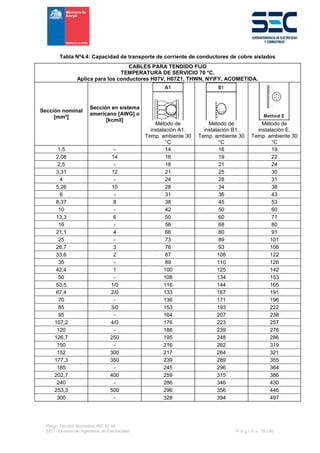 Pliego Técnico Normativo RIC N° 04
SEC - División de Ingeniería de Electricidad P á g i n a 18 | 90
Tabla Nº4.4: Capacidad de transporte de corriente de conductores de cobre aislados
CABLES PARA TENDIDO FIJO
TEMPERATURA DE SERVICIO 70 °C.
Aplica para los conductores H07V, H07Z1, THWN, NYIFY, ACOMETIDA.
Sección nominal
[mm²]
Sección en sistema
americano [AWG] o
[kcmil]
Método de
instalación A1.
Temp. ambiente 30
°C
Método de
instalación B1.
Temp. ambiente 30
°C
Método de
instalación E.
Temp. ambiente 30
°C
1,5 - 14 16 19
2,08 14 16 19 22
2,5 - 18 21 24
3,31 12 21 25 30
4 - 24 28 31
5,26 10 28 34 38
6 - 31 36 43
8,37 8 38 45 53
10 - 42 50 60
13,3 6 50 60 71
16 - 56 68 80
21,1 4 66 80 91
25 - 73 89 101
26,7 3 76 93 106
33,6 2 87 108 122
35 - 89 110 126
42,4 1 100 125 142
50 - 108 134 153
53,5 1/0 116 144 165
67,4 2/0 133 167 191
70 - 136 171 196
85 3/0 153 193 222
95 - 164 207 238
107,2 4/0 176 223 257
120 - 188 239 276
126,7 250 195 248 286
150 - 216 262 319
152 300 217 264 321
177,3 350 239 289 355
185 - 245 296 364
202,7 400 259 315 386
240 - 286 346 430
253,3 500 296 356 446
300 - 328 394 497
 