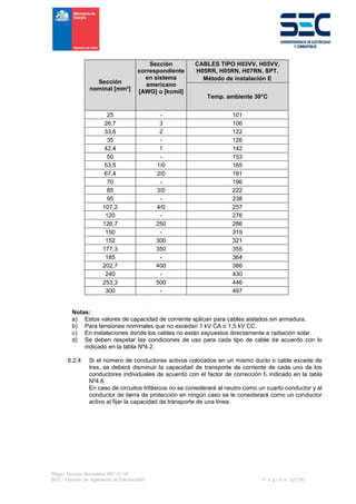 Pliego Técnico Normativo RIC N° 04
SEC - División de Ingeniería de Electricidad P á g i n a 22 | 90
Sección
nominal [mm²]
Sección
correspondiente
en sistema
americano
[AWG] o [kcmil]
CABLES TIPO H03VV, H05VV,
H05RR, H05RN, H07RN, SPT.
Método de instalación E
Temp. ambiente 30°C
25 - 101
26,7 3 106
33,6 2 122
35 - 126
42,4 1 142
50 - 153
53,5 1/0 165
67,4 2/0 191
70 - 196
85 3/0 222
95 - 238
107,2 4/0 257
120 - 276
126,7 250 286
150 - 319
152 300 321
177,3 350 355
185 - 364
202,7 400 386
240 - 430
253,3 500 446
300 - 497
Notas:
a) Estos valores de capacidad de corriente aplican para cables aislados sin armadura.
b) Para tensiones nominales que no excedan 1 kV CA o 1,5 kV CC.
c) En instalaciones donde los cables no están expuestos directamente a radiación solar.
d) Se deben respetar las condiciones de uso para cada tipo de cable de acuerdo con lo
indicado en la tabla Nº4.2.
6.2.4 Si el número de conductores activos colocados en un mismo ducto o cable excede de
tres, se deberá disminuir la capacidad de transporte de corriente de cada uno de los
conductores individuales de acuerdo con el factor de corrección fn indicado en la tabla
Nº4.6.
En caso de circuitos trifásicos no se considerará al neutro como un cuarto conductor y al
conductor de tierra de protección en ningún caso se le considerará como un conductor
activo al fijar la capacidad de transporte de una línea.
 