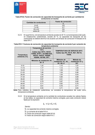 Pliego Técnico Normativo RIC N° 04
SEC - División de Ingeniería de Electricidad P á g i n a 23 | 90
Tabla Nº4.6: Factor de corrección de capacidad de transporte de corriente por cantidad de
conductores en ductos
Cantidad de conductores
Factor de corrección
fn
4 a 6 0,8
7 a 24 0,7
25 a 42 0,6
sobre 42 0,5
6.2.5 En igual forma, si la temperatura ambiente excede de 30 °C o si la temperatura del suelo,
en instalaciones subterráneas, excede 20 °C, la capacidad de transporte de los
conductores se deberá disminuir de acuerdo con el factor de corrección ft indicado en la
tabla Nº4.7.
Tabla Nº4.7: Factores de corrección de capacidad de transporte de corriente ft por variación de
temperatura ambiente
Temperatura
ambiente [°C]
Temperatura de servicio
70°C
Cables tipo H07V, H07Z1,
THWN, NYIFY, ACOMETIDA,
H03VV, H05VV, H05RR,
H05RN, H07RN, SPT.
TEMPERATURA DE SERVICIO 90°C
Cables tipo RV, RV-K, RZ1, RZ1-K,
THHN.
Métodos de instalación A1,
B1, E
Métodos de
instalación A1, A2,
B1, B2, E
Método de
instalación D1 y
D2*
5-10 1,22 1,15 1,07
11-15 1,17 1,12 1,04
16-20 1,12 1,08 1,00
21-25 1,06 1,04 0,96
26-30 1,00 1,00 0,93
31-35 0,94 0,96 0,89
36-40 0,87 0,91 0,85
41-45 0,79 0,87 0,80
46-50 0,71 0,82 0,76
51-55 0,61 0,76 0,71
56-60 0,50 0,71 0,65
Nota: Para métodos de instalación subterránea, se considera la temperatura del suelo como
temperatura ambiente.
6.2.6 Si la temperatura ambiente y/o la cantidad de conductores exceden los valores fijados
en las tablas, la capacidad de corriente máxima corregida, para cada conductor estará
fijada por la expresión:
Ic = It × fn × ft
Siendo:
Ic: La capacidad de corriente máxima corregida.
It: La corriente de la tabla N°4.4.
fn: Factor de corrección según tabla N°4.6.
ft: Factor de corrección según tabla N°4.7.
 