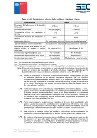 Pliego Técnico Normativo RIC N° 04
SEC - División de Ingeniería de Electricidad P á g i n a 33 | 90
Tabla Nº4.12: Características mínimas de las molduras y bandejas livianas
Característica Grado
Dimensión del lado mayor de la sección
transversal
≤ 16mm >16mm
Resistencia al impacto 0,5J (muy ligera) 2J (media)
Temperatura mínima de instalación y
servicio
+15ºC - 5ºC
Temperatura máxima de instalación y
servicio
+60ºC +60ºC
Continuidad eléctrica Sin continuidad eléctrica Sin/con continuidad eléctrica*
Característica de aislamiento eléctrico Con aislamiento eléctrico Sin/con aislamiento eléctrico**
Resistencia mínima a la penetración de
objetos sólidos y acceso a partes
peligrosas
No inferior a IP 4X No inferior a IP 4X
Resistencia a la penetración de agua No declarada No declarada
Resistencia a la propagación de la llama No propagador No propagador
Resistencia a la corrosión *** No declarada Media interior y exteriormente
Nota: * Con continuidad para molduras y bandejas livianas metálicas.
Nota: ** Con aislamiento para molduras y bandejas livianas no metálicas.
Nota:*** Aplica a molduras y bandejas livianas metálicas, para zonas costera y similares será Alta interior y exteriormente.
Nota: El cumplimiento de estas características se realizará según lo definido en los protocolos de
análisis y/o ensayos de seguridad de productos eléctricos respectivos definidos por la
Superintendencia. En ausencia de estos, se deberá aplicar la norma IEC 61084-2-1.
7.7.4 Dentro de este campo de aplicación, se denominará moldura a aquellos perfiles que, por
la dimensión reducida de su sección transversal, requieren que sus aparatos
complementarios sean montados en forma anexa, y se denominará bandeja a aquellos
perfiles en que la dimensión de su sección transversal permite el montaje de los aparatos
en su interior. Se entenderá por aparato complementario, en el sentido de este punto, a
los interruptores y enchufes.
7.7.5 Tanto las molduras como las bandejas portaconductores, en el alcance de esta sección,
podrán usarse solo a la vista, sobrepuestas en paredes y muros de habitaciones, oficinas
y recintos similares de ambiente seco y limpio, a una altura mínima de 0,20 m medida
desde el borde inferior de la moldura o bandeja al nivel de piso terminado. Deberán ser
accesibles en todo su recorrido; solo se exceptúa esta exigencia de accesibilidad en
cruces de muro de una habitación a otra.
7.7.6 Tanto en uniones como en derivaciones o cambios de dirección de la canalización, sólo
podrán usarse los accesorios aprobados como componentes del sistema para estas
funciones. Queda prohibido solucionar alguna de estas condiciones mediante cortes del
perfil principal y adaptaciones de forma para evitar el uso de los citados accesorios.
7.7.7 Las molduras y bandejas podrán ser simples o compuestas; en las compuestas un
tabique fijo o removible permitirá dividir la sección transversal en dos o más sectores.
7.7.8 En molduras o bandejas compuestas, se permitirá llevar por separado, en cada una de
las secciones en que éstas están divididas, conductores de distintas tensiones y/o
servicios. Se entenderá como conductores de distintos servicios a los correspondientes
a potencia, comunicaciones, datos o control, dentro del campo de aplicación.
 