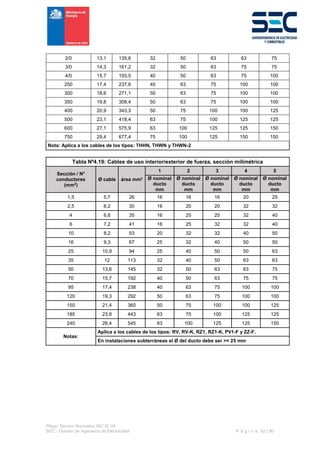 Pliego Técnico Normativo RIC N° 04
SEC - División de Ingeniería de Electricidad P á g i n a 52 | 90
2/0 13,1 135,6 32 50 63 63 75
3/0 14,3 161,2 32 50 63 75 75
4/0 15,7 193,5 40 50 63 75 100
250 17,4 237,6 40 63 75 100 100
300 18,6 271,1 50 63 75 100 100
350 19,8 308,4 50 63 75 100 100
400 20,9 343,3 50 75 100 100 125
500 23,1 418,4 63 75 100 125 125
600 27,1 575,9 63 100 125 125 150
750 29,4 677,4 75 100 125 150 150
Nota: Aplica a los cables de los tipos: THHN, THWN y THWN-2
Tabla Nº4.19: Cables de uso interior/exterior de fuerza, sección milimétrica
Sección / N°
conductores
(mm2
)
Ø cable área mm²
1 2 3 4 5
Ø nominal
ducto
mm
Ø nominal
ducto
mm
Ø nominal
ducto
mm
Ø nominal
ducto
mm
Ø nominal
ducto
mm
1,5 5,7 26 16 16 16 20 25
2,5 6,2 30 16 20 20 32 32
4 6,6 35 16 25 25 32 40
6 7,2 41 16 25 32 32 40
10 8,2 53 20 32 32 40 50
16 9,3 67 25 32 40 50 50
25 10,9 94 25 40 50 50 63
35 12 113 32 40 50 63 63
50 13,6 145 32 50 63 63 75
70 15,7 192 40 50 63 75 75
95 17,4 238 40 63 75 100 100
120 19,3 292 50 63 75 100 100
150 21,4 360 50 75 100 100 125
185 23,8 443 63 75 100 125 125
240 26,4 545 63 100 125 125 150
Notas:
Aplica a los cables de los tipos: RV, RV-K, RZ1, RZ1-K, PV1-F y ZZ-F.
En instalaciones subterráneas el Ø del ducto debe ser >= 25 mm
 
