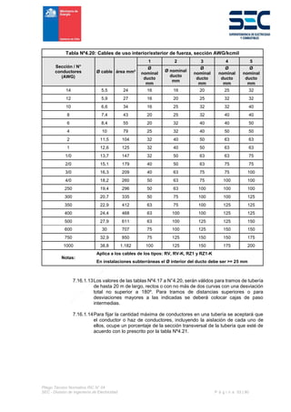 Pliego Técnico Normativo RIC N° 04
SEC - División de Ingeniería de Electricidad P á g i n a 53 | 90
Tabla Nº4.20: Cables de uso interior/exterior de fuerza, sección AWG/kcmil
Sección / N°
conductores
(AWG)
Ø cable área mm²
1 2 3 4 5
Ø
nominal
ducto
mm
Ø nominal
ducto
mm
Ø
nominal
ducto
mm
Ø
nominal
ducto
mm
Ø
nominal
ducto
mm
14 5,5 24 16 16 20 25 32
12 5,9 27 16 20 25 32 32
10 6,6 34 16 25 32 32 40
8 7,4 43 20 25 32 40 40
6 8,4 55 20 32 40 40 50
4 10 79 25 32 40 50 50
2 11,5 104 32 40 50 63 63
1 12,6 125 32 40 50 63 63
1/0 13,7 147 32 50 63 63 75
2/0 15,1 179 40 50 63 75 75
3/0 16,3 209 40 63 75 75 100
4/0 18,2 260 50 63 75 100 100
250 19,4 296 50 63 100 100 100
300 20,7 335 50 75 100 100 125
350 22,9 412 63 75 100 125 125
400 24,4 468 63 100 100 125 125
500 27,9 611 63 100 125 125 150
600 30 707 75 100 125 150 150
750 32,9 850 75 125 150 150 175
1000 38,8 1.182 100 125 150 175 200
Notas:
Aplica a los cables de los tipos: RV, RV-K, RZ1 y RZ1-K
En instalaciones subterráneas el Ø interior del ducto debe ser >= 25 mm
7.16.1.13Los valores de las tablas Nº4.17 a N°4.20, serán válidos para tramos de tubería
de hasta 20 m de largo, rectos o con no más de dos curvas con una desviación
total no superior a 180º. Para tramos de distancias superiores o para
desviaciones mayores a las indicadas se deberá colocar cajas de paso
intermedias.
7.16.1.14Para fijar la cantidad máxima de conductores en una tubería se aceptará que
el conductor o haz de conductores, incluyendo la aislación de cada uno de
ellos, ocupe un porcentaje de la sección transversal de la tubería que esté de
acuerdo con lo prescrito por la tabla Nº4.21.
 