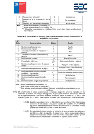 Pliego Técnico Normativo RIC N° 04
SEC - División de Ingeniería de Electricidad P á g i n a 59 | 90
10 Resistencia a la tracción 0 No declarada
11 Resistencia a la propagación de la
llama
1 No propagador
12 Resistencia a las cargas suspendidas 0 No declarada
Nota: *aplica para canalización metálica (1)
** aplica para canalización no metálica (2)
*** Solo aplica a canalizaciones metálicas. Debe ser un digito 0 para canalizaciones
no metálicas
Tabla Nº4.26: Características mínimas para tuberías en canalizaciones preembutidas o
embebidas en hormigón
N°
Dígito
s
Característica Código Grado
1 Resistencia a la compresión 4 Fuerte
2 Resistencia al impacto 3 Media
3 Temperatura mínima de instalación y
servicio
2 -5 ºC
4 Temperatura máxima de instalación y
servicio
2 +90 ºC
5 Resistencia al curvado 1-2 Rígida / Curvable
6
Propiedades eléctricas
(1)* /
(2)**
Continuidad eléctrica / aislante
7 Resistencia a la penetración de objetos
sólidos
5 Protegida contra el polvo
8
Resistencia a la penetración de agua 4
Protegida contra salpicaduras de
agua.
9 Resistencia a la corrosión de tubos
metálicos y compuestos
2*** Protección interior y exterior media
10 Resistencia a la tracción 0 No declarada
11 Resistencia a la propagación de la
llama
1 No propagador
12 Resistencia a las cargas suspendidas 0 No declarada
Nota: *Aplica para canalización metálica (1)
** Aplica para canalización no metálica (2)
*** Solo aplica a canalizaciones metálicas. Debe ser un digito 0 para canalizaciones no
metálicas
Nota: El cumplimiento de estas características se realizará según los ensayos indicados en los
protocolos de análisis y/o ensayos de seguridad de productos eléctricos respectivos, definidos
por la Superintendencia. En ausencia de estos, se deberá aplicar la norma IEC 61386-21 para
tuberías rígidas, IEC 61386-22 para tuberías curvables y IEC 61386-23 para tuberías flexibles.
7.16.5.2 Las tuberías deberán tener un diámetro tal que permitan un fácil alojamiento y
extracción de los cables o conductores aislados. En las tablas Nº4.17 a N°4.20
figuran los diámetros exteriores mínimos de las tuberías en función del número
y la sección de los conductores o cables a conducir.
7.16.5.3 En la instalación de las tuberías en el interior de la construcción, los calados no
pondrán en peligro la seguridad de las paredes o techos en que se practiquen.
Las dimensiones de los calados serán suficientes para que las tuberías queden
recubiertas por una capa de 1 centímetro de espesor, como mínimo.
 