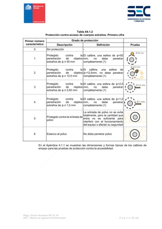 Pliego Técnico Normativo RIC N° 04
SEC - División de Ingeniería de Electricidad P á g i n a 65 | 90
Tabla A4.1.2
Protección contra acceso de cuerpos extraños. Primera cifra
Primer número
característico
Grado de protección
Descripción Definición Prueba
0 Sin protección -
1
Protegido contra la
penetración de objetos
extraños de ϕ ≥ 50 mm
El calibre, una esfera de ϕ=50
mm, no debe penetrar
completamente (1)
2
Protegido contra la
penetración de objetos
extraños de ϕ ≥ 12,5 mm
El calibre, una esfera de
ϕ=12,5mm, no debe penetrar
completamente (1)
3
Protegido contra la
penetración de objetos
extraños de ϕ ≥ 2,50 mm
El calibre, una esfera de ϕ=2,5
mm, no debe penetrar
completamente (1)
4
Protegido contra la
penetración de objetos
extraños de ϕ ≥ 1,0 mm
El calibre, una esfera de ϕ=1,0
mm, no debe penetrar
completamente (1)
5
Protegido contra la entrada de
polvo
La entrada de polvo no se evita
totalmente, pero la cantidad que
entra no es suficiente para
interferir con el funcionamiento
del equipo o afectar su seguridad
6 Estanco al polvo No debe penetrar polvo
En el Apéndice 4.1.1 se muestran las dimensiones y formas típicas de los calibres de
ensayo para las pruebas de protección contra la accesibilidad.
 