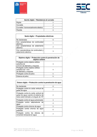 Pliego Técnico Normativo RIC N° 04
SEC - División de Ingeniería de Electricidad P á g i n a 88 | 90
Quinto dígito − Resistencia al curvado
Rígida 1
Curvable 2
Curvable / transversalmente elástico 3
Flexible 4
Sexto dígito − Propiedades eléctricas
No declaradas 0
Con características de continuidad
eléctrica
1
Con características de aislamiento
eléctrico
2
Con características de continuidad y
aislamiento eléctrico
3
Séptimo dígito − Protección contra la penetración de
objetos sólidos
Protegida contra objetos sólidos
extraños de
2,5 mm de diámetro y mayores
3
Protegida contra objetos sólidos
extraños de 1 mm
de diámetro y mayores
4
Protegida contra el polvo 5
Estanca al polvo 6
Octavo dígito − Protección contra la penetración de agua
No declarada 0
Protegida contra la caída vertical de
gotas de agua
1
Protegida contra la caída vertical de
gotas de agua cuando el sistema de
tubos está inclinado un ángulo de 15º
2
Protegida contra el agua pulverizada 3
Protegida contra salpicaduras de
agua
4
Protegida contra chorros de agua 5
Protegida contra chorros de agua
potentes
6
Protegida contra los efectos de
inmersión temporal en agua
7
 