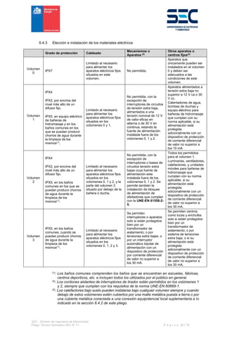 RIC-N11-Instalaciones-Especiales.pdf
