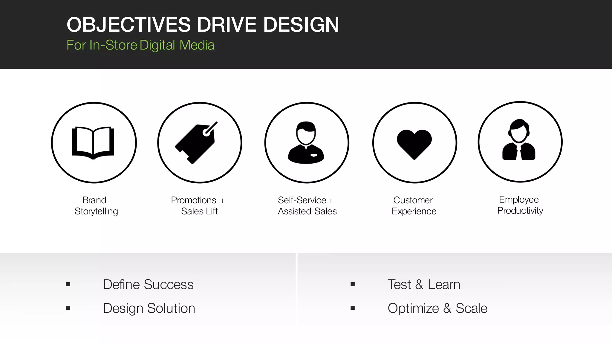 § Define Success
§ Design Solution
§ Test & Learn
§ Optimize & Scale
Self-Service +
Assisted Sales
Promotions +
Sales Lift
Brand
Storytelling
Customer
Experience
OBJECTIVES DRIVE DESIGN
For In-Store Digital Media
Employee
Productivity
 